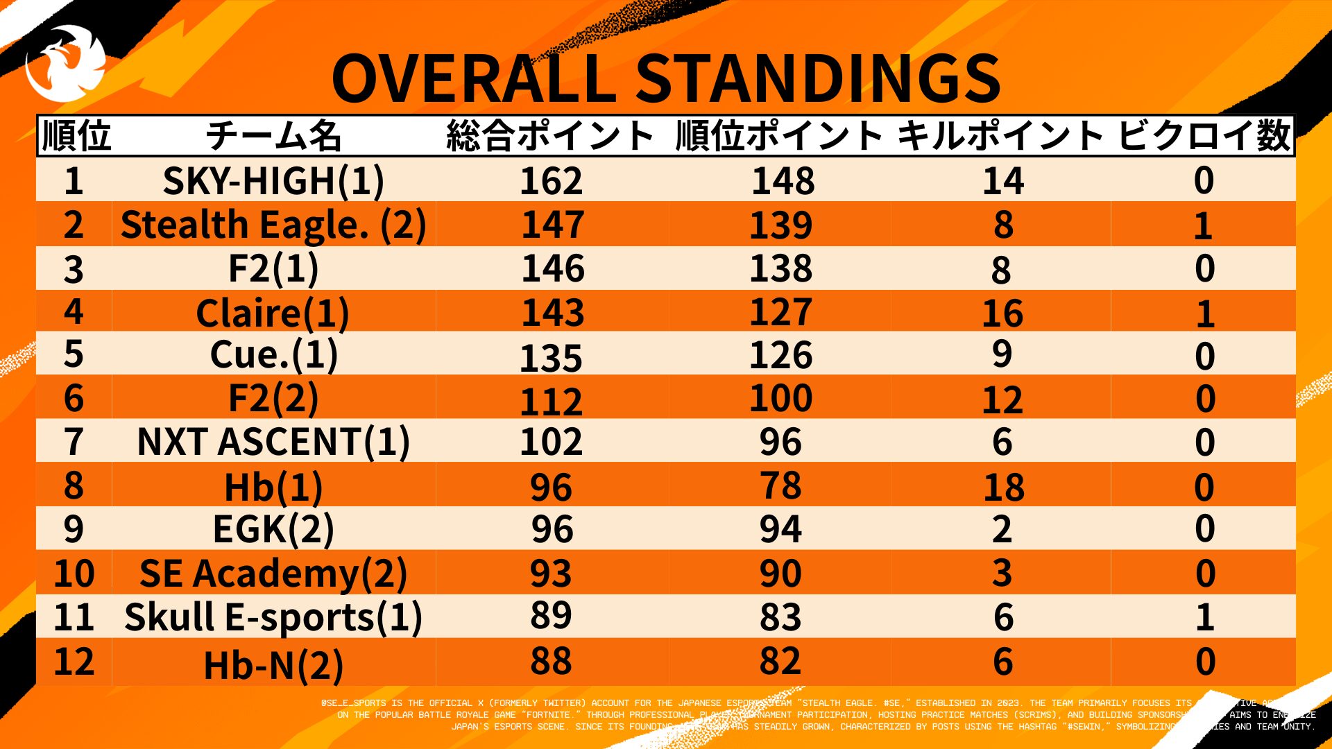 SECTION 2 SECTION順位