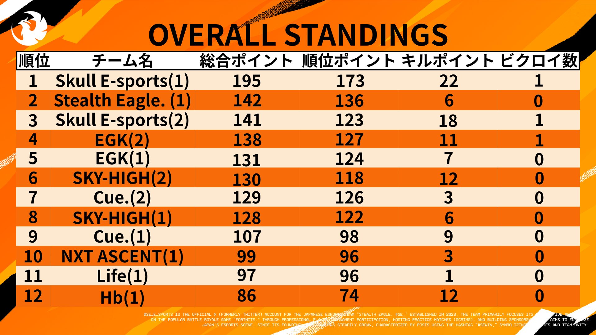 SECTION 3 SECTION順位