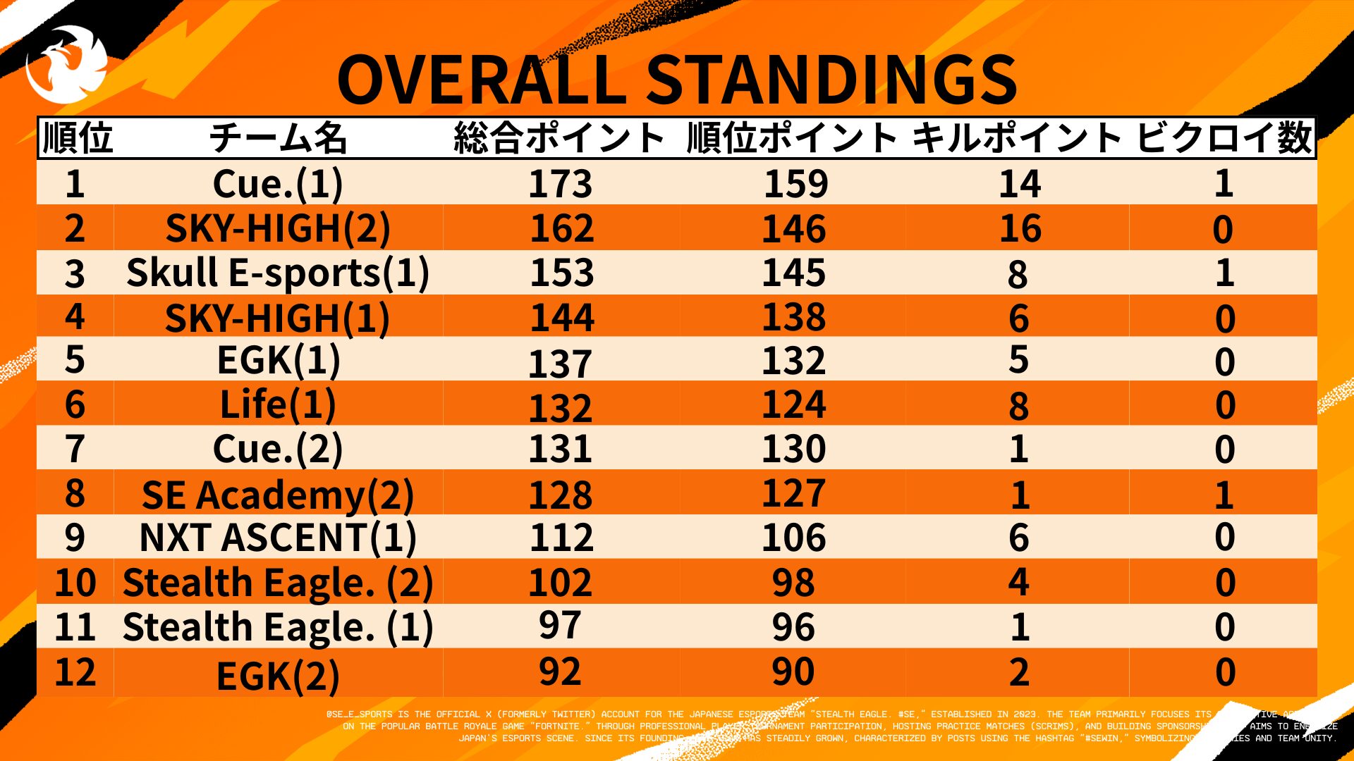 SECTION 4 SECTION順位